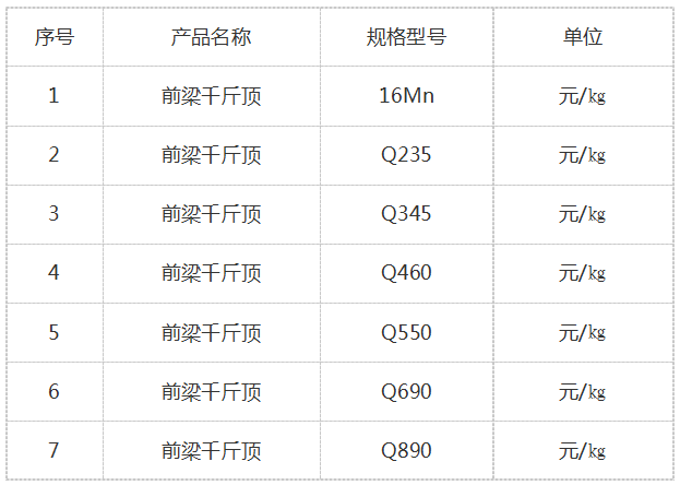 前梁千斤頂?shù)囊?guī)格型號.png 前梁千斤頂?shù)囊?guī)格型號.png